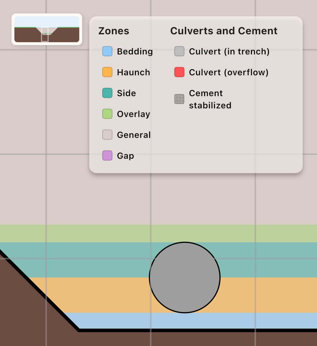 Trench diagram split into bedding, haunch, side, overlay, and a culvert.