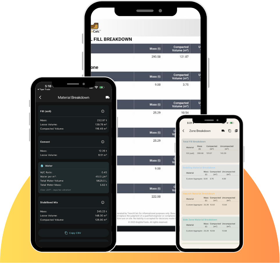 Trench Volume Calculator